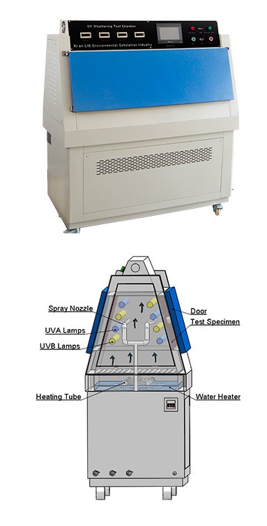 UV chamber UV chamber